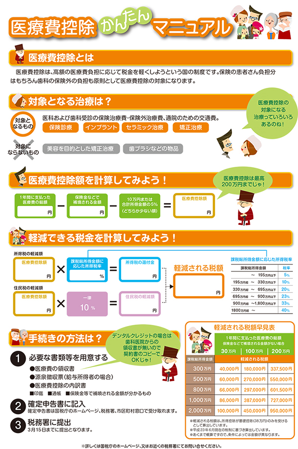 医療控除マニュアル